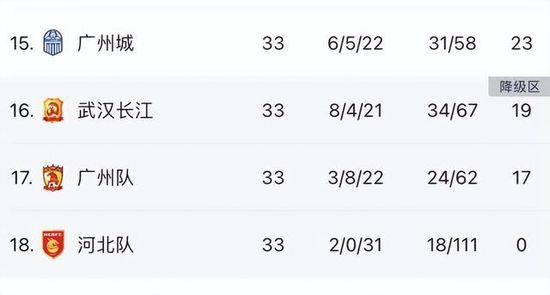 孟子凯24+5 费尔德三双 张宁25+6 北控力克山西迎4连胜CBA常规赛，山西今日迎战北控，前者上场比赛战胜吉林排在联赛第十四位，后者则是三连胜位列第九位。